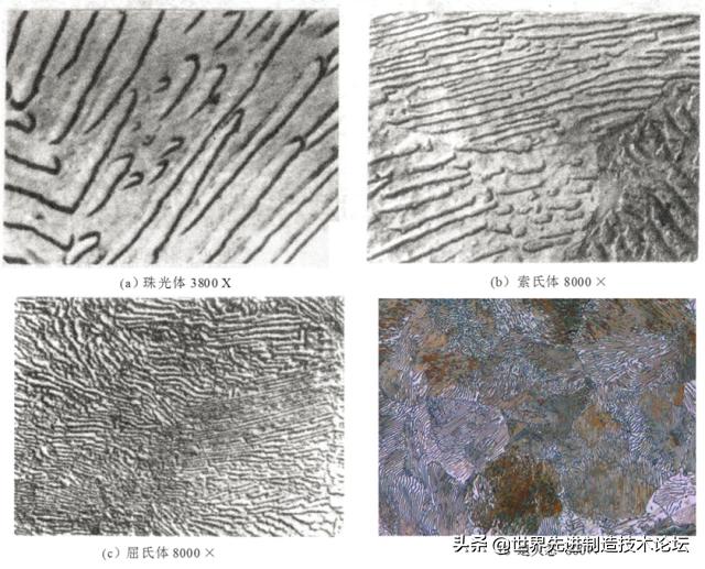 奥氏体珠光体,马氏体奥氏体珠光体