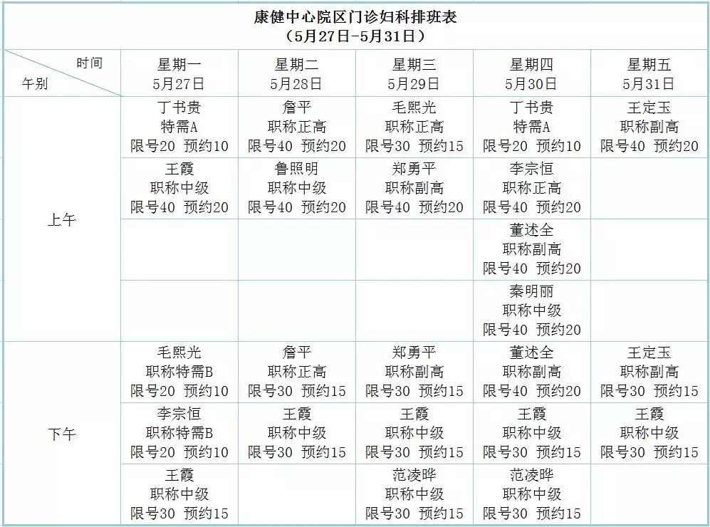 「围观」妇科5月28日将整体搬迁6月1日起忠山院区不再设门诊