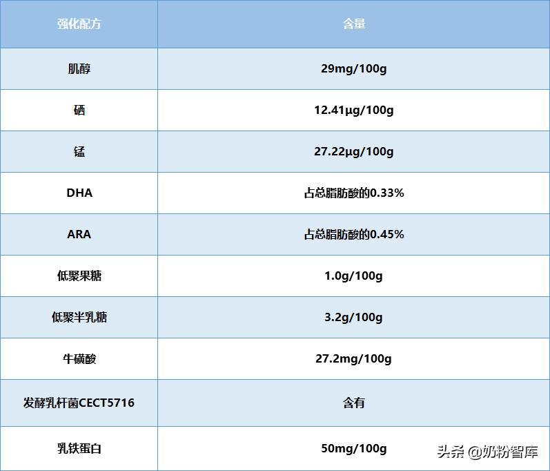 和氏莎能奶粉测评,和氏羊奶粉哪一款好