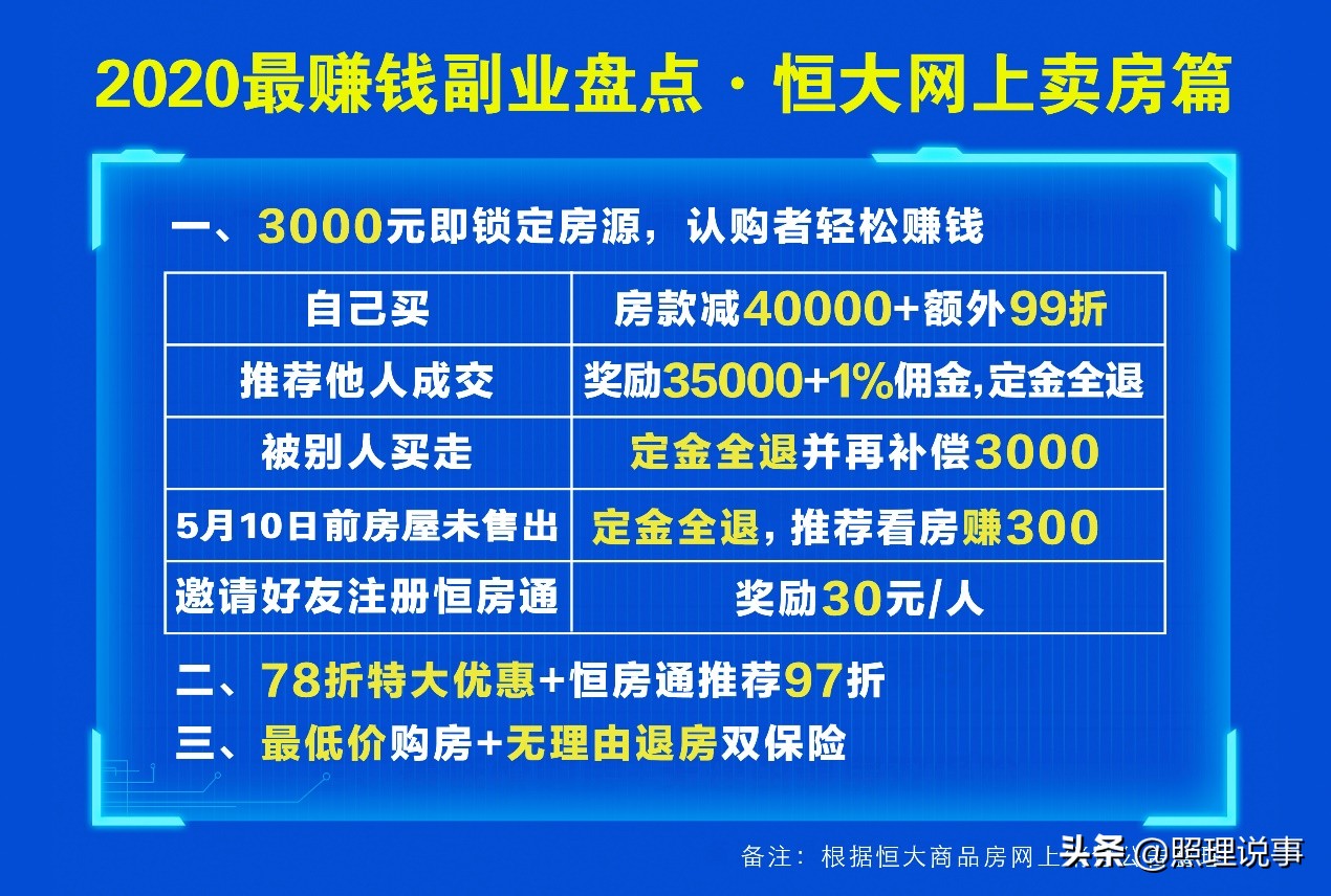 买房技巧教你如何省钱,掌握好买房公式可轻松应对