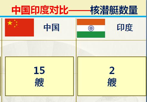 印度与中国各方面对比,中印对比印度综合实力