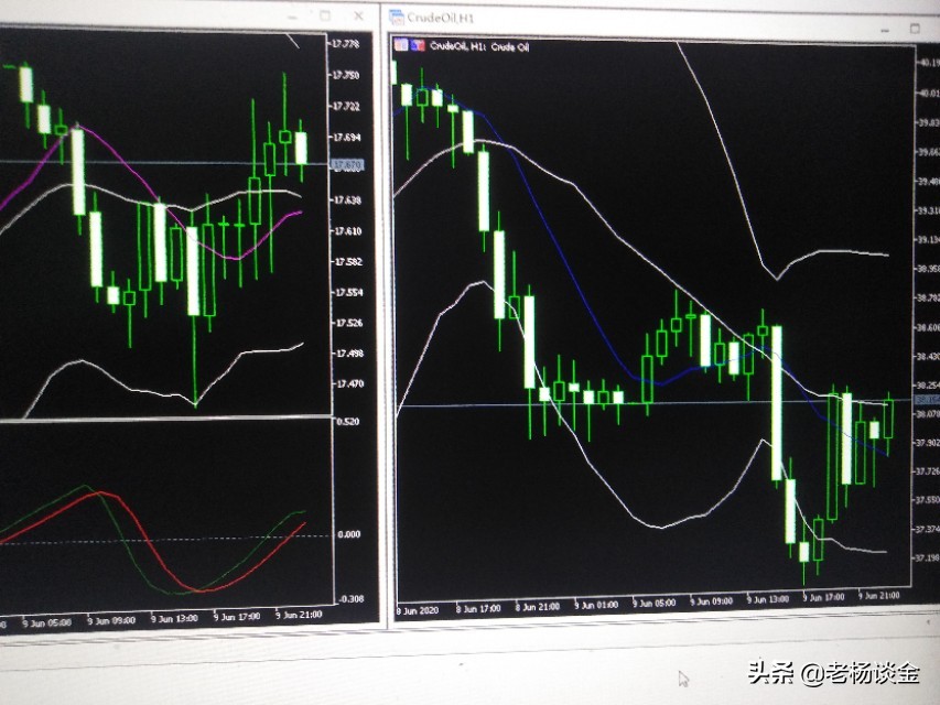 期货外汇操作策略,国内期货和外汇哪个更好操作
