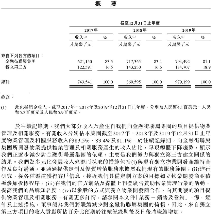 金融街物业最新公告,金融街物业深度解析