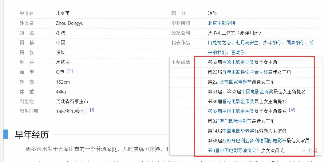 福布斯中国名人榜周冬雨,周冬雨年度十佳