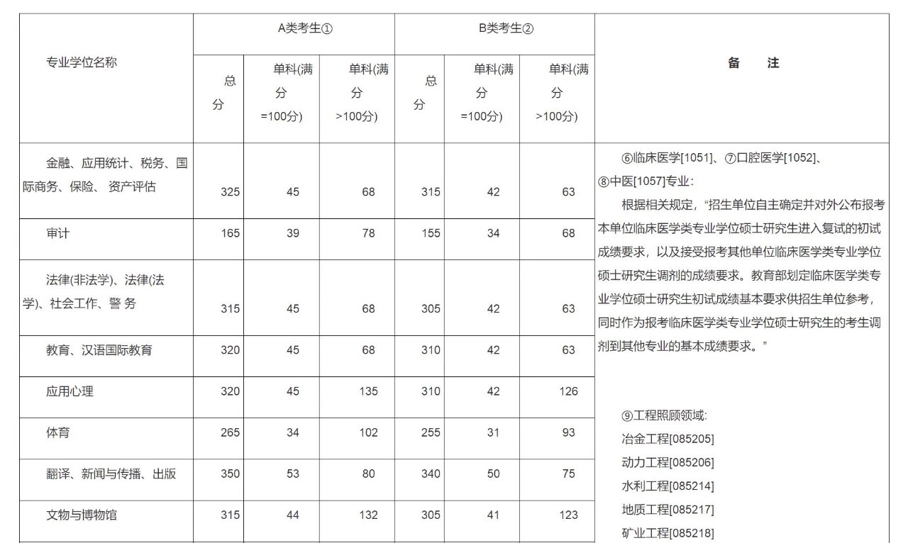 一个考研失败的经验,过来人的考研经验大汇总纯干货