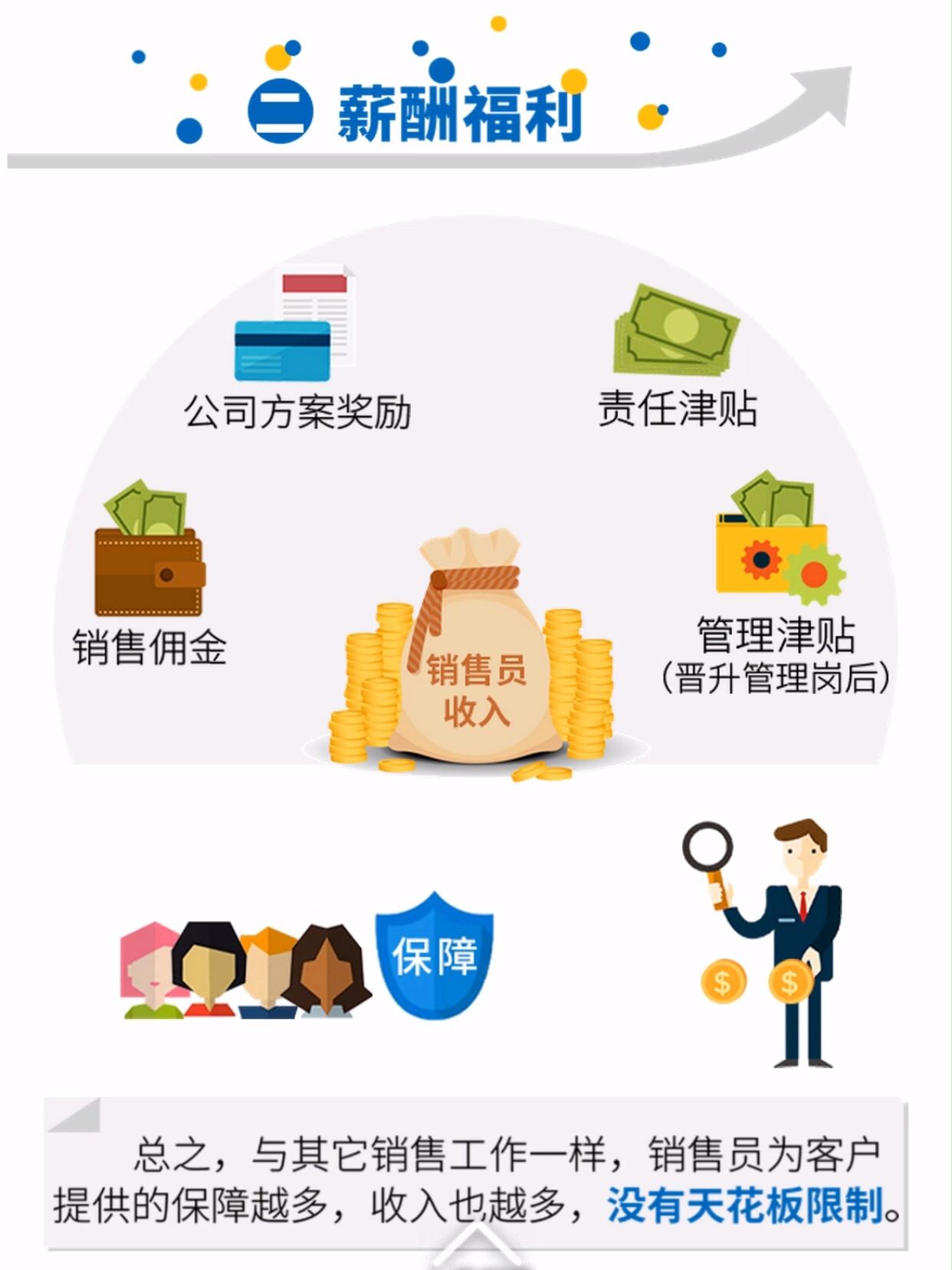 保险销售员的职业怎么说,泛华保险销售好做吗