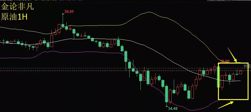 最新黄金原油行情分析及操作建议,下周黄金原油走势分析及建议