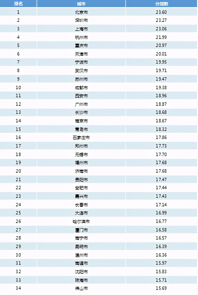 重庆哪家银行贷款申请条件最宽松,重庆二押贷最好的银行