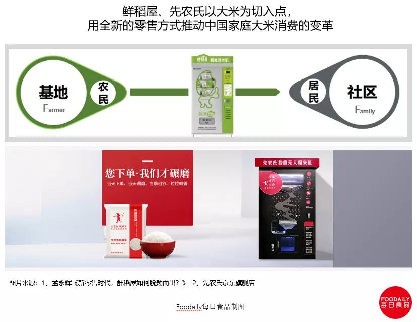 一粒米的千亿商机与暗战，中国人的千年主食该换个吃法了！