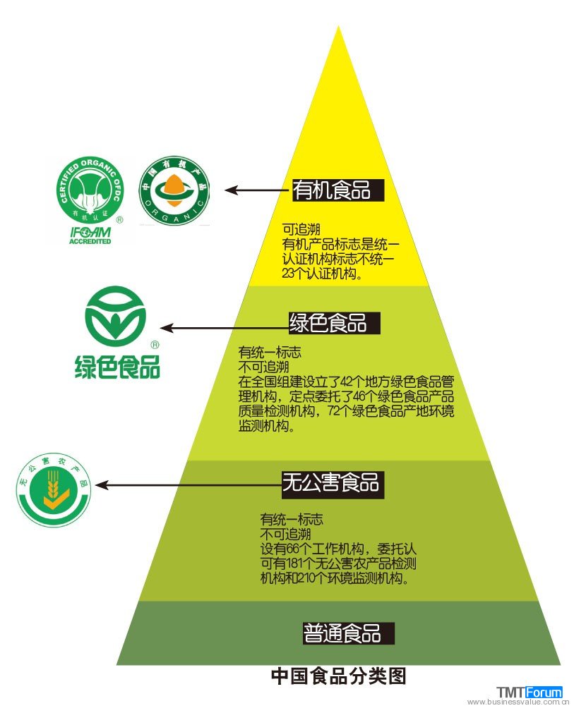 有机蔬菜是不是智商税,为什么说有机蔬菜是交智商税