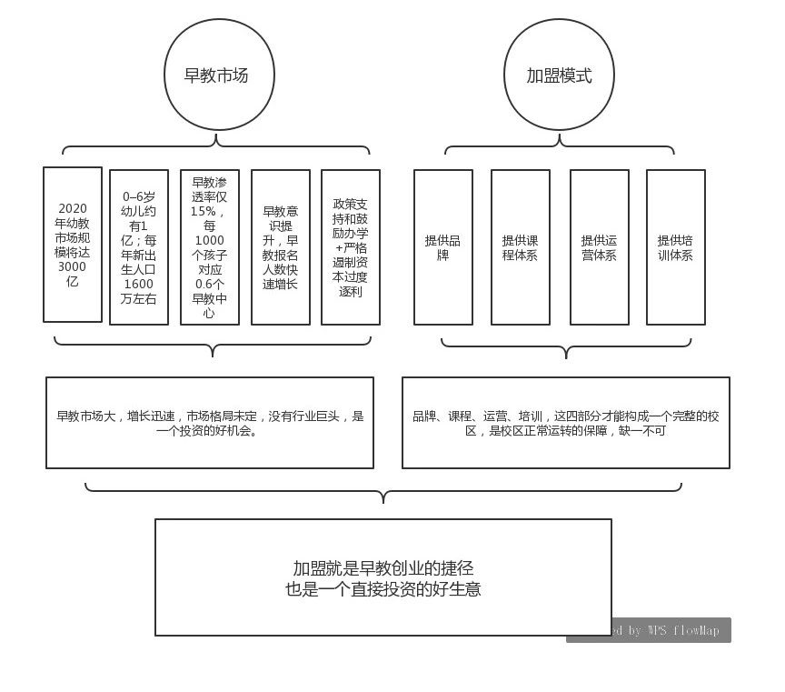 金菠萝早教加盟要投资多少,早教投资加盟一般多少钱