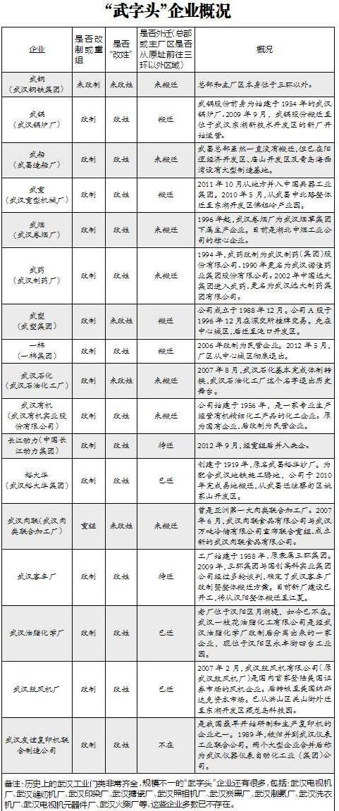 武汉英雄的城市浴火重生,英雄的城市武汉简介