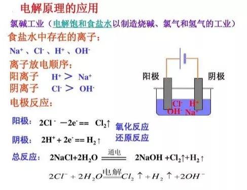 电解原理和原电池原理的区别,原电池原理和电解池原理