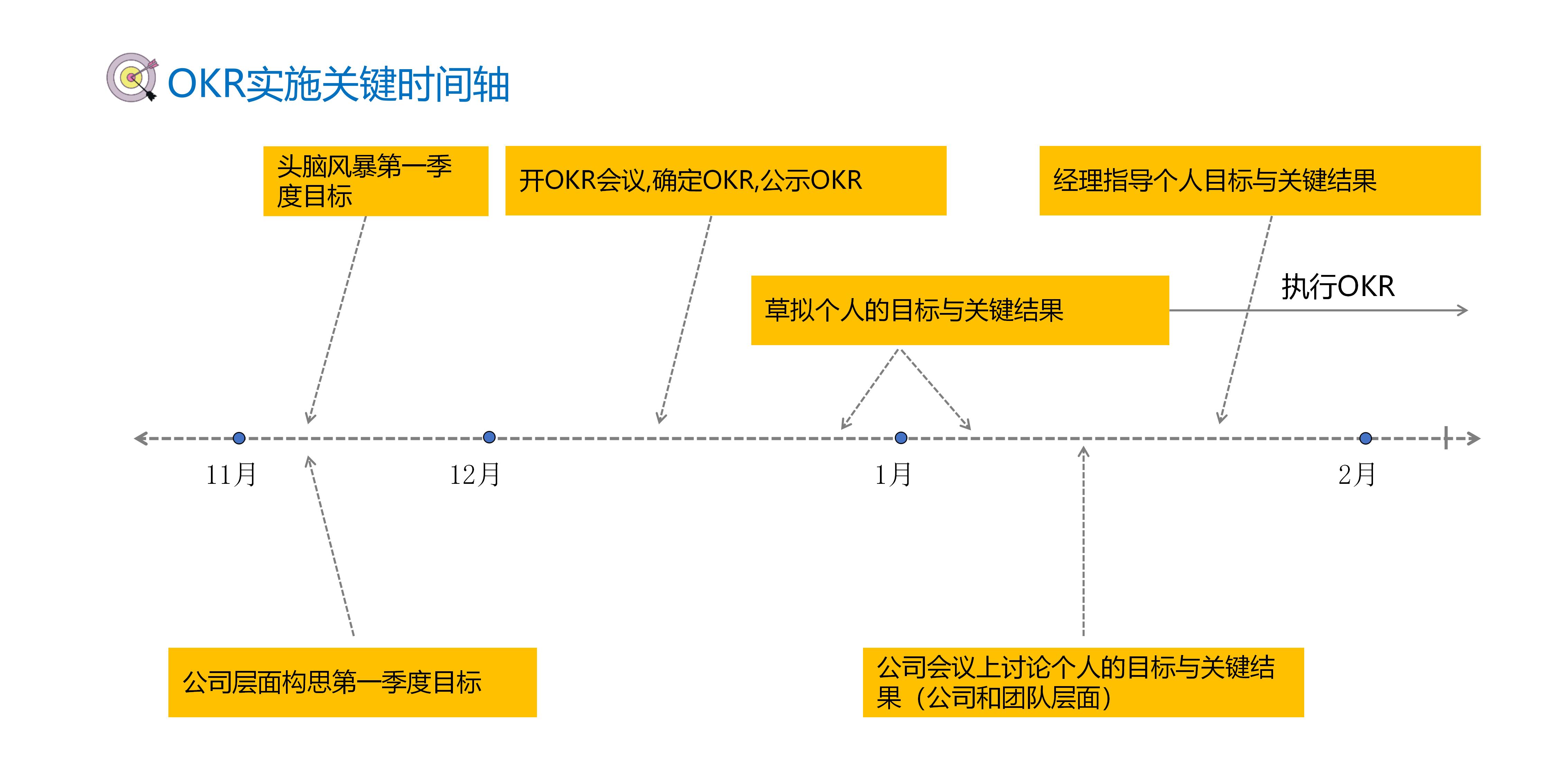 企业管理okr模板案例大全,人力资源总监okr个人目标模板