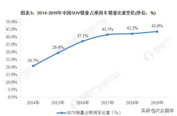 新款探险者40万,2023新款探险者哪个性价比高
