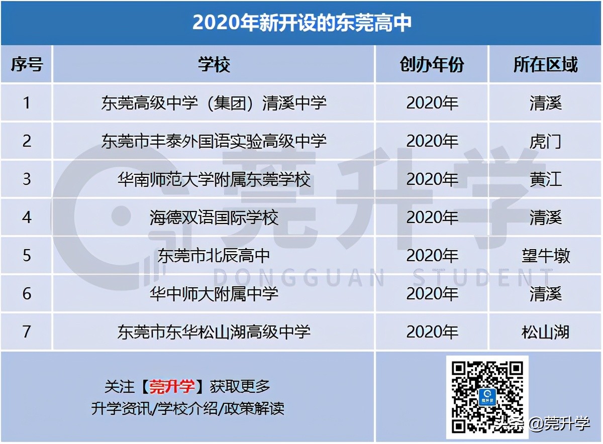 东华松山湖高级中学多少分录取,东华松山湖高级中学2023招生简章