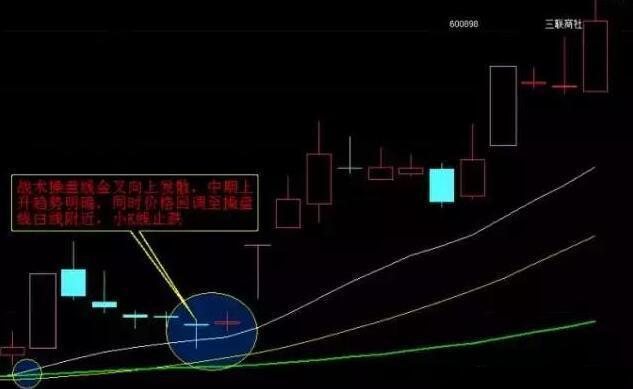 三年来一直坚持打新股,为什么一直买不到?请耐心读10遍背下来