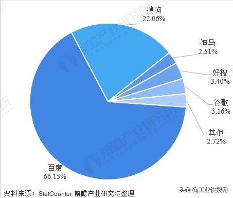 搜索引擎常见介绍,搜索引擎的小知识
