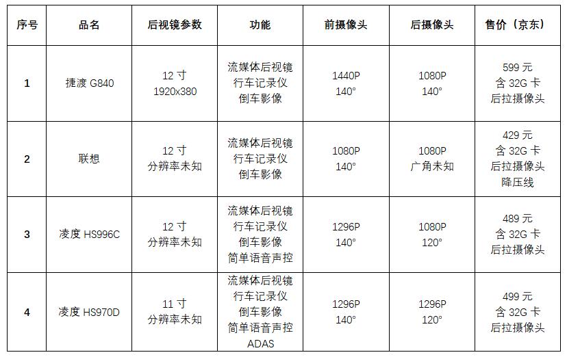 杂牌流媒体后视镜,联想后视镜v7