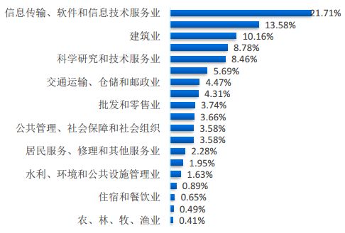 北京工业大学的毕业生最后都去哪儿了？86%留北京，年薪9.9万