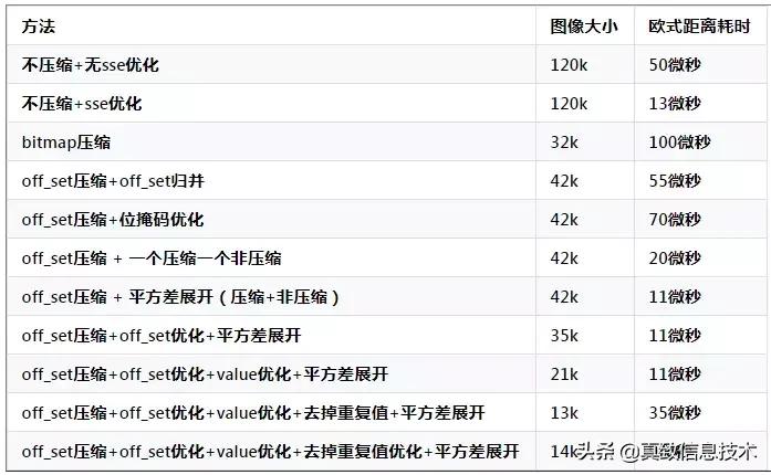 程序员处理图片压缩,算法设计图像压缩