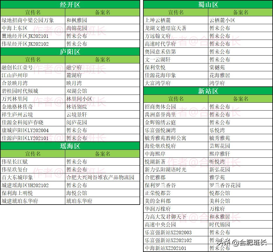 购房摇号后怎么看摇号结果,怎么查询购房摇号编号