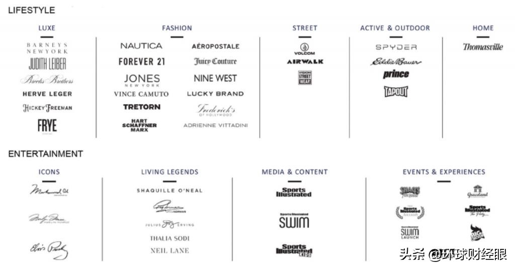 锐步收购阿迪达斯了吗,阿迪达斯25亿出售