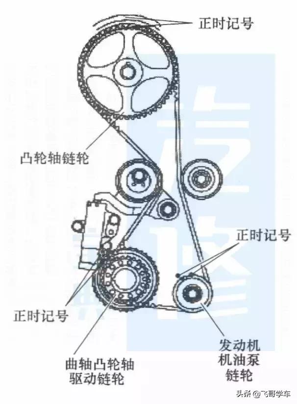 比亚迪f3更换正时皮带需要多少钱,比亚迪f6正时皮带断了要多少费用