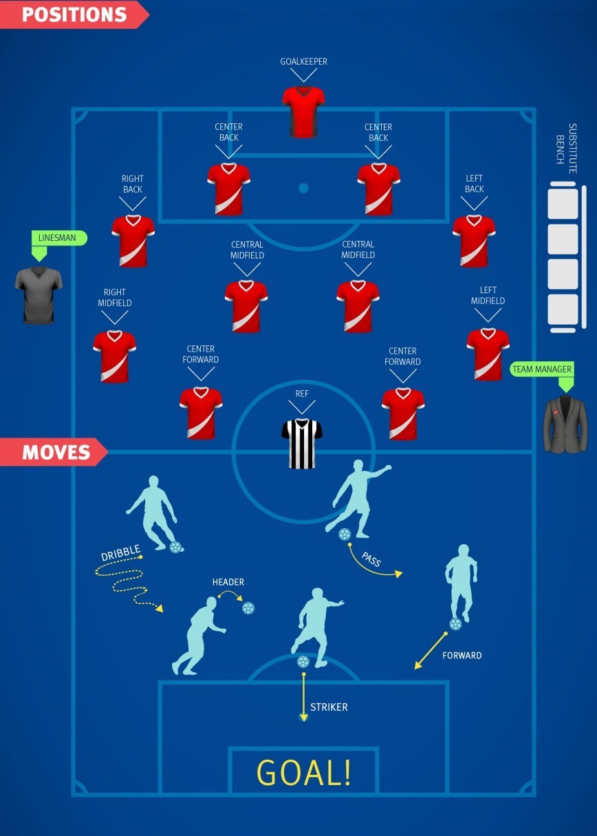 国足输在技术上还是斗志上,足球比赛英文术语大全