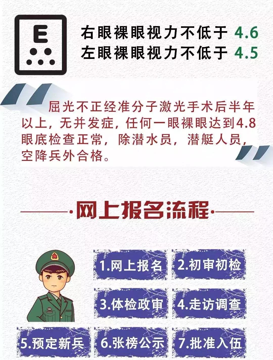 2018年大学生参军什么条件,大学生参军最新国家政策