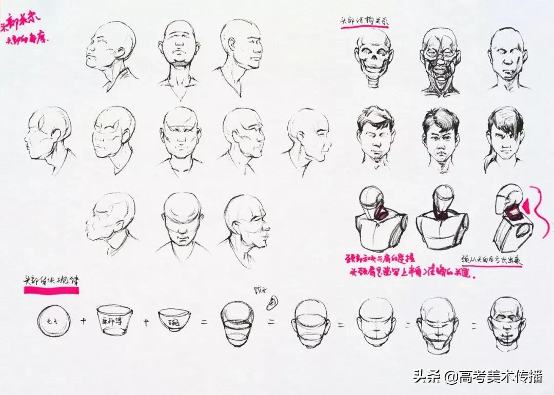 速写五官技法,速写五官的画法精讲