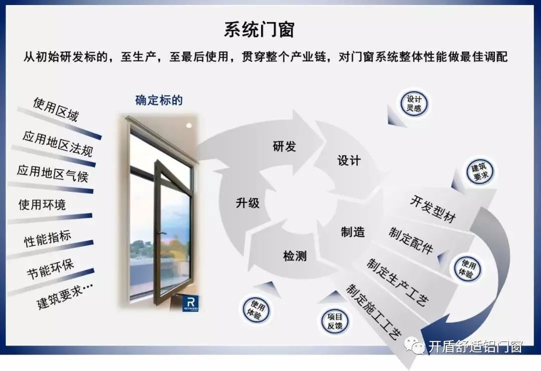 门窗知识知多点,最实用的门窗知识