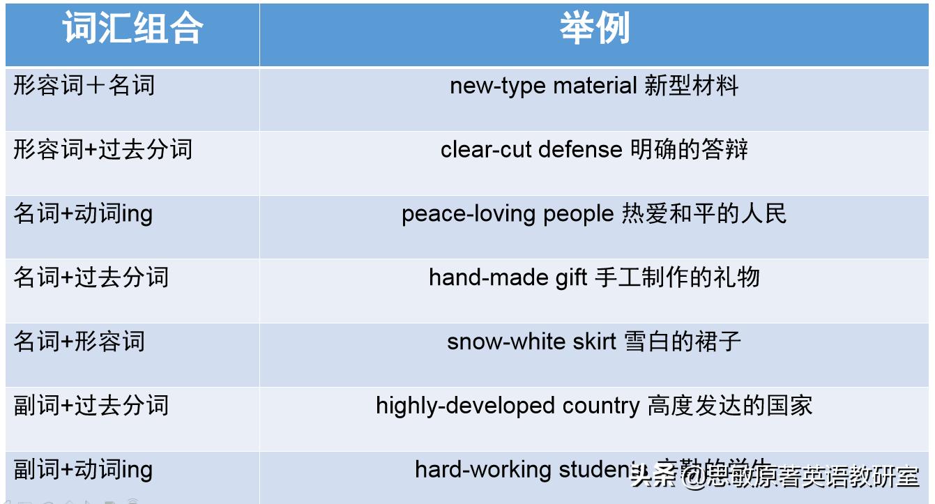 三步教你高效英语,让你的英语秒变地道
