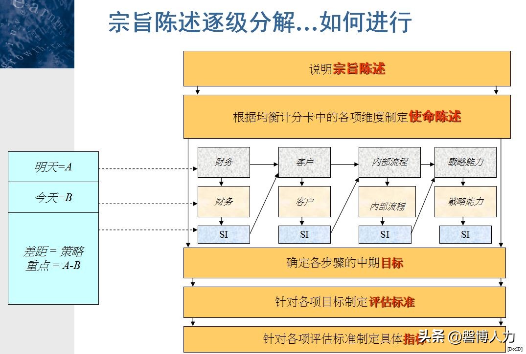 人力资源基础知识大全,人力资源六大模块基本知识讲解