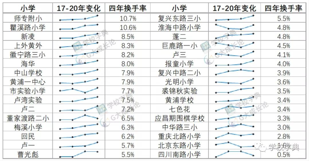 黄浦第一梯队学区,黄浦第一第二梯队学区