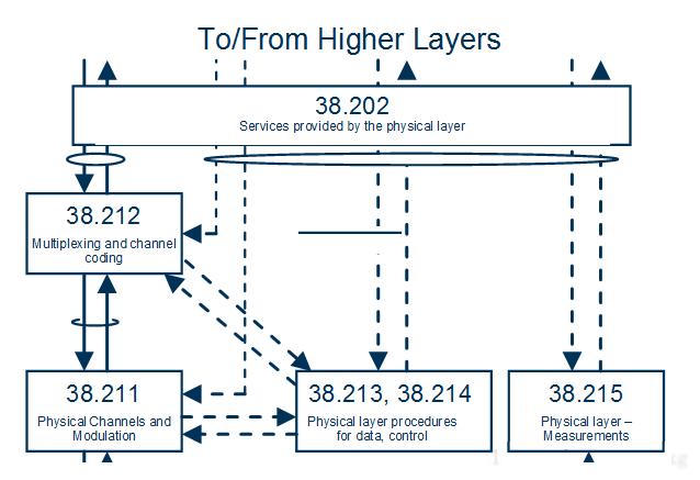 5g网络切片三大技术,5g手机技术成熟了吗
