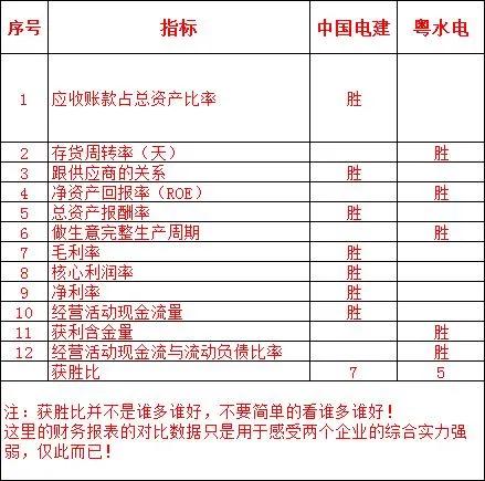 中国电建和中国水利水电哪个好,中国电建对比中国华电