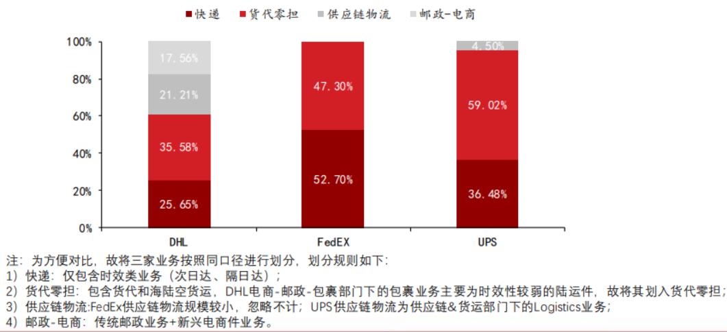 顺丰速运快递巨头,顺丰快递行业龙头老大