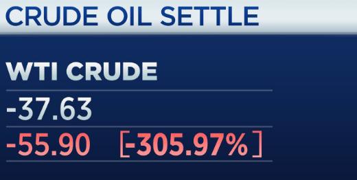 历史美国原油暴跌,见证历史跌破3000大关