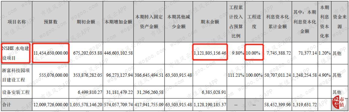 浙富控股,不想玩跨界的水电设备制造商不是好上市公司