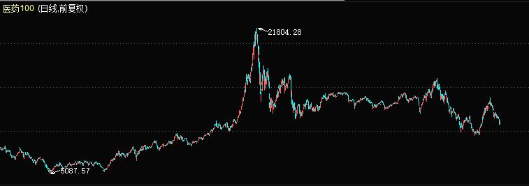 基金定投有风险吗,基金定投骗局揭秘