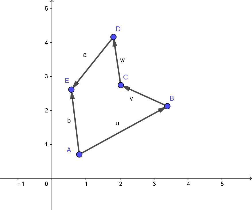向量基础知识详解,向量基本概念教程