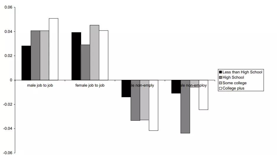 跳槽涨工资为啥比升职快,为什么跳槽后工资涨了