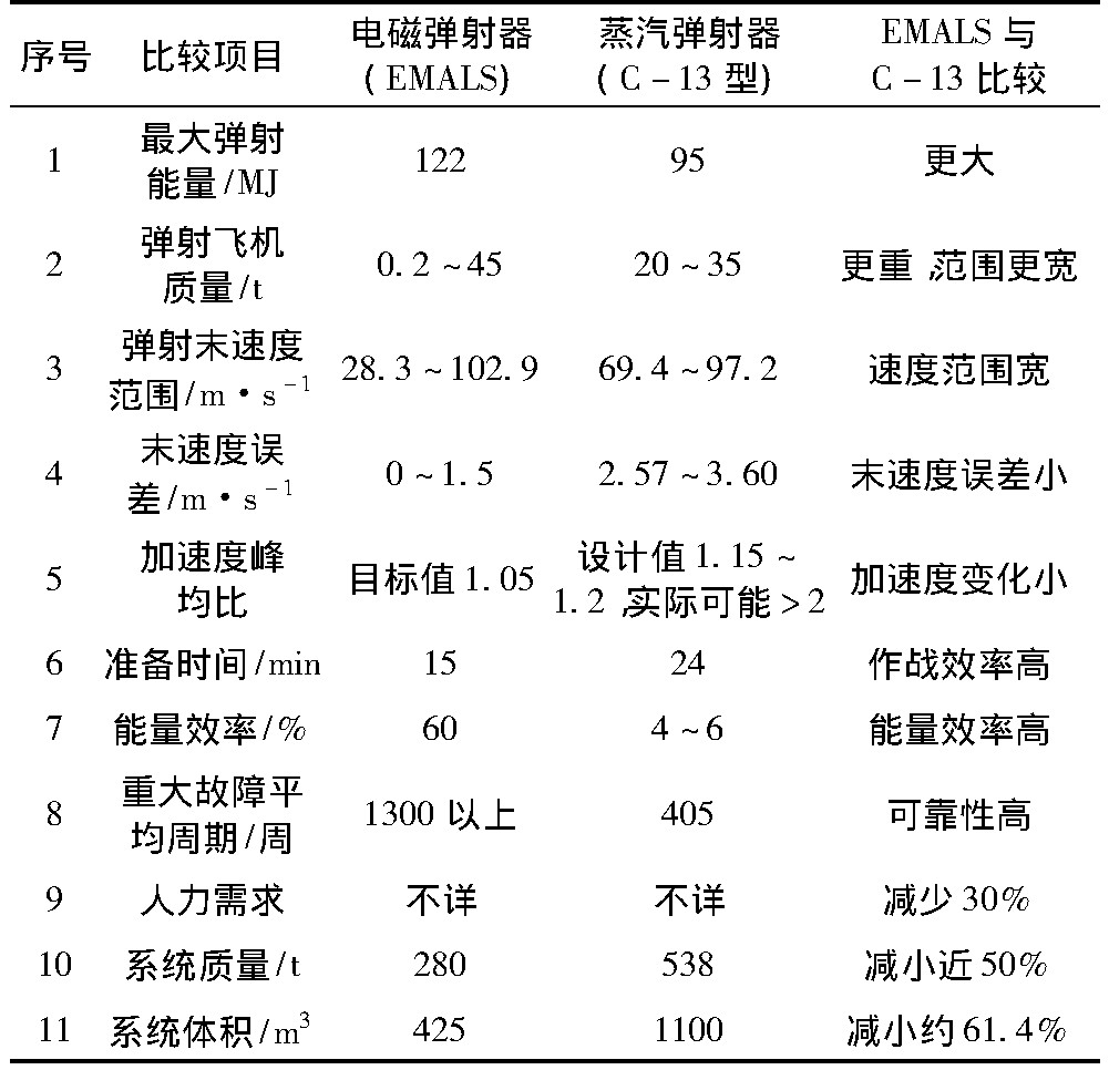 中国海军驱逐舰电磁炮,中国下一代驱逐舰055电磁炮