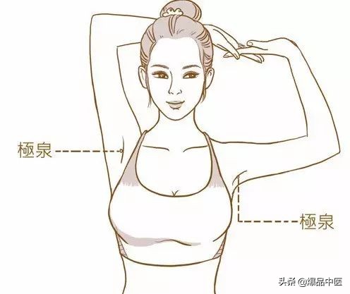 气虚型冠心病缓不过来气的急救穴,中医对心脏病的急救用穴是哪几个