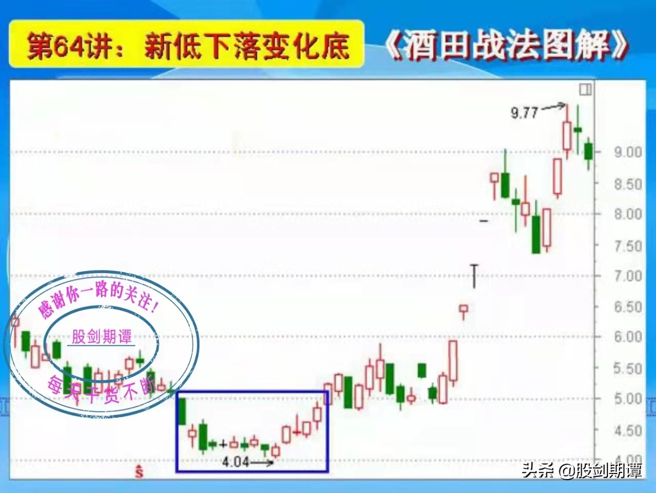 酒田战法图解78式完整版,k线战法17个口诀
