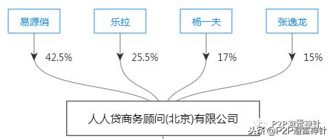 人人贷今年前景怎样,人人贷的最新状况