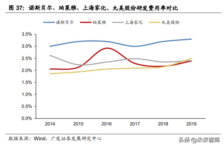 odm化妆品的前景,化妆品odm行业深度报告