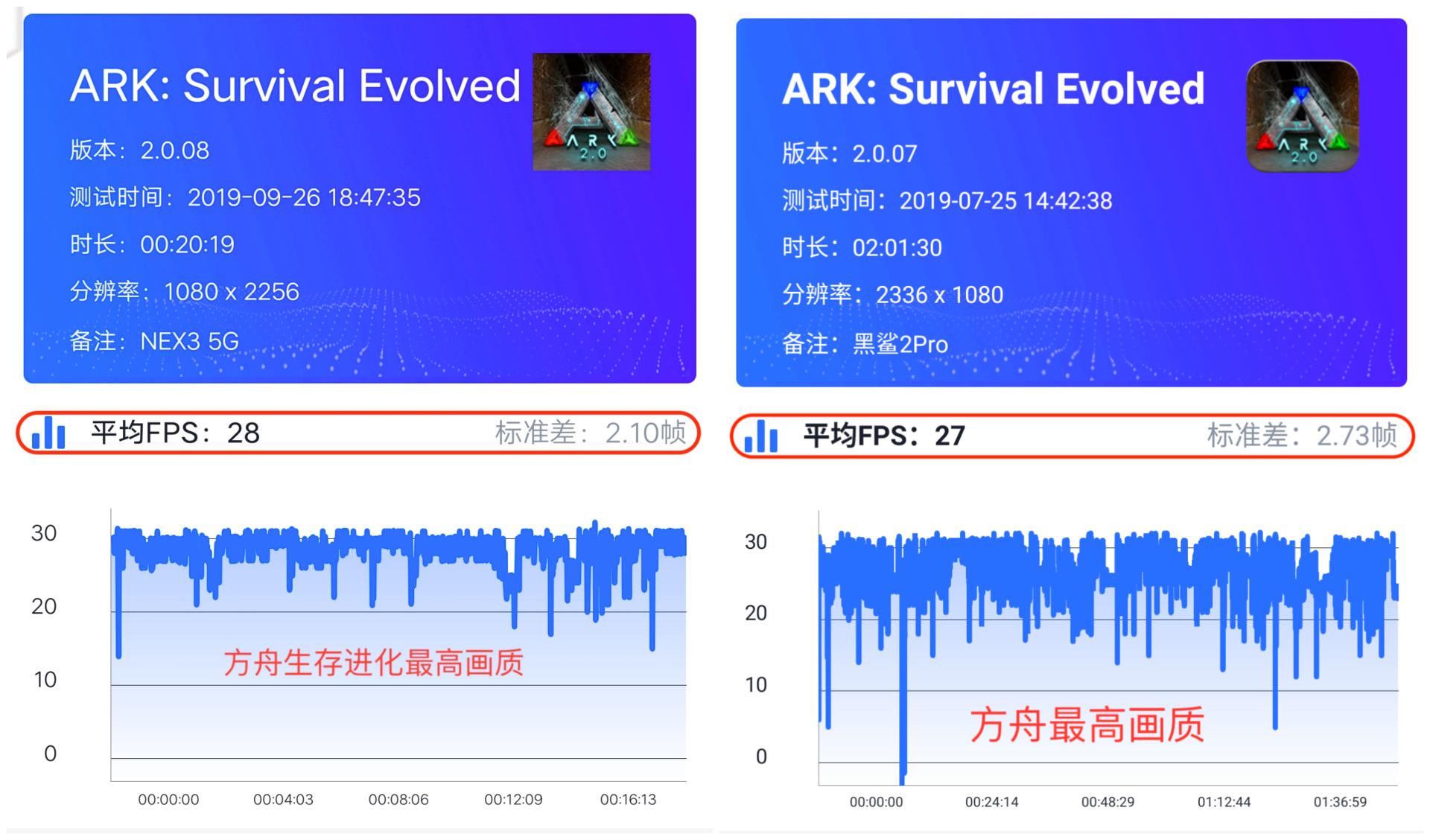 vivonex3全网通5g版测评,vivonex3对比华为mate40pro
