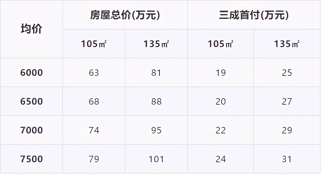 运城北区买房推荐,运城未来5年北区最好的楼盘